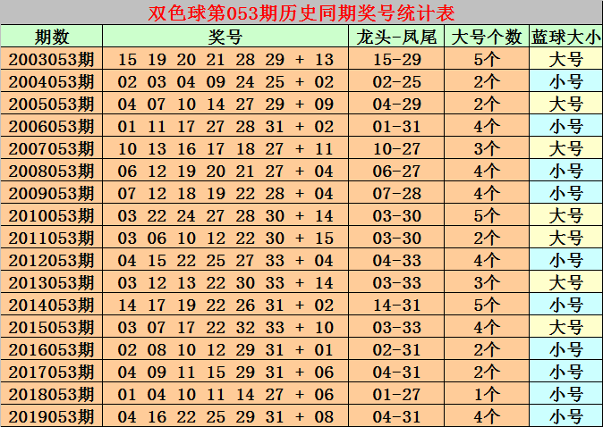 双色球2018077，幸运之光下的数字奇迹