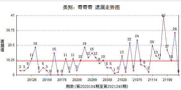 探索3D奇偶走势图，解锁彩票分析新视角