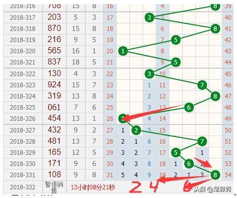 3D跨度走势图带连线坐标，解锁彩票分析新维度