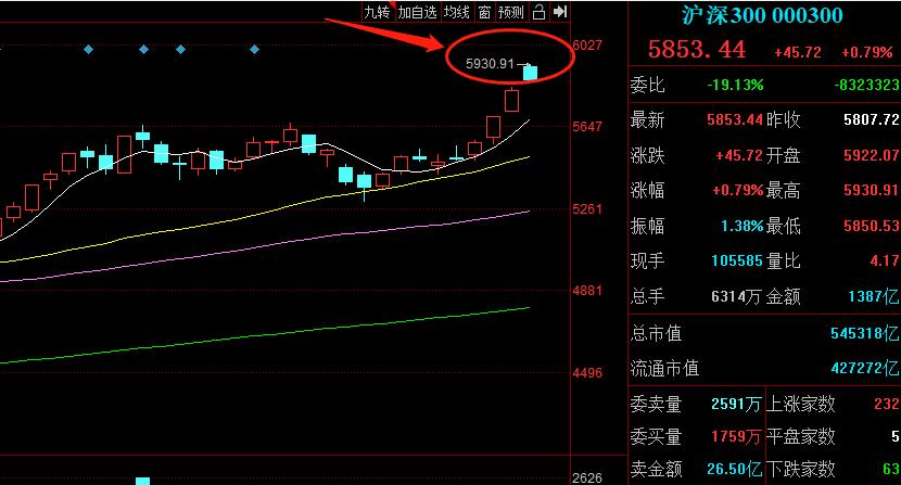 快乐8，探索最近300期开奖走势的奇妙之旅