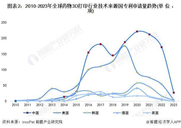 3D之家专家预测，2023年3D打印技术发展趋势与投资策略