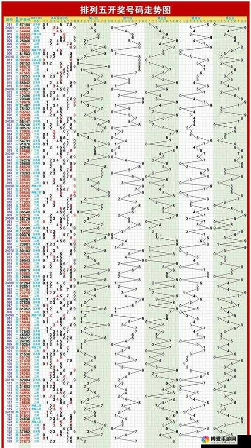 浙江体彩排列三走势图，数字背后的智慧与机遇