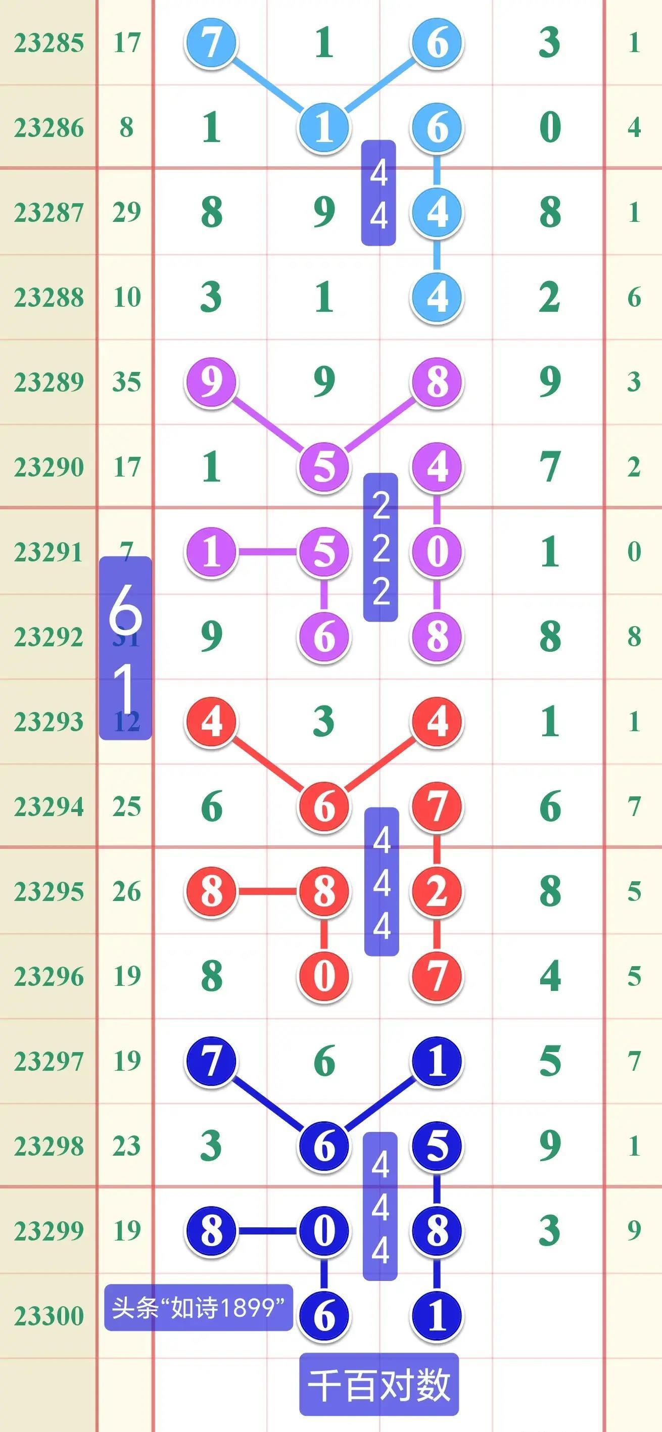 探索数字的奥秘，11选5开奖走势图表的深度解析