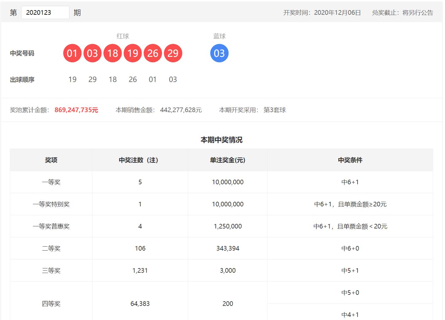 探索双色球，今天开奖结果与规则深度解析