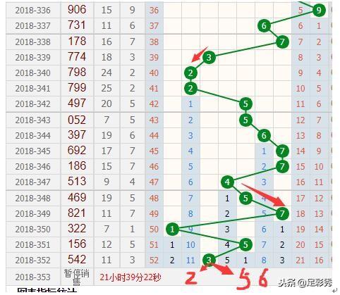 探索体彩排列三的跨度走势，连线图解密