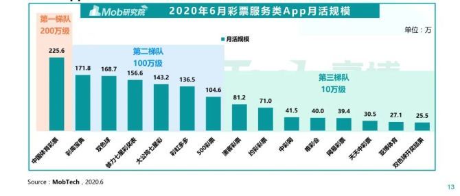 探索彩票奥秘，开奖试机号走势图深度解析