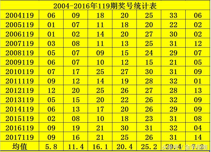 揭秘双色球79期开奖结果，幸运数字背后的奥秘与期待