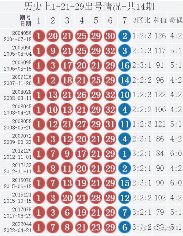 2016年双色球2016053期开奖结果，梦想与幸运的碰撞