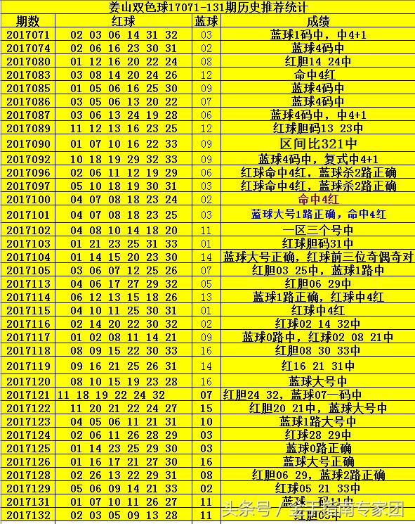 2013年双色球126期，梦想与奇迹的交汇