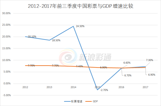 探索中国体彩网走势图，解码数字背后的奥秘