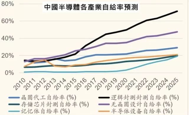 福彩3D近200期开奖走势图，深度解析与未来预测