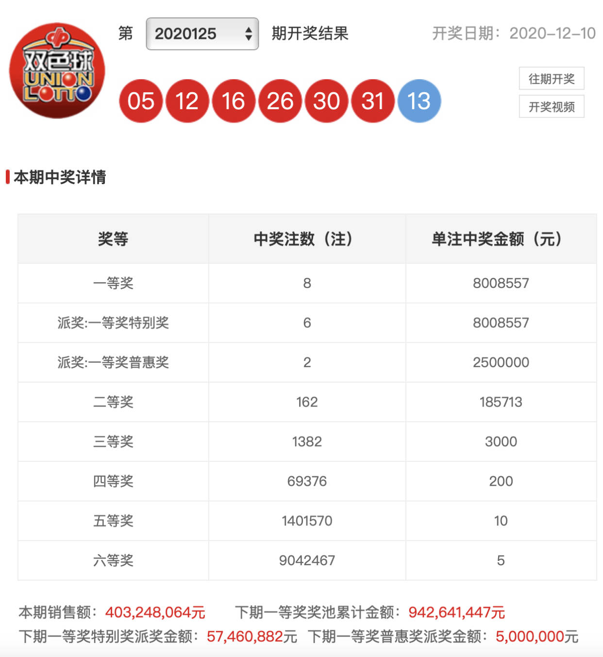 2015年双色球2015127期开奖结果揭晓，幸运数字的碰撞与期待