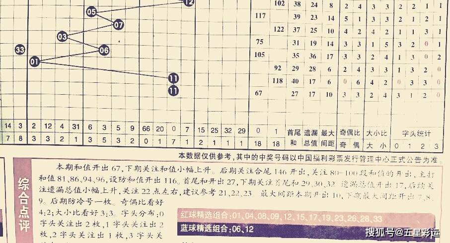 双色球2015103，幸运的数字与生活的奇迹