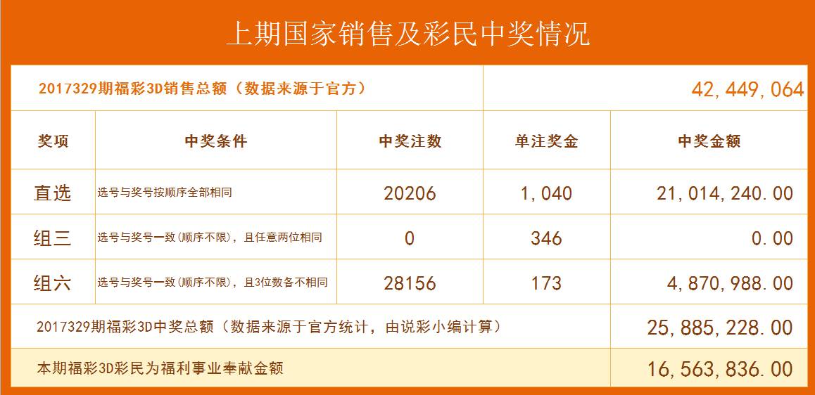 福彩3D，揭秘开机号、试机号与金码的奥秘