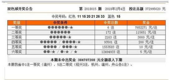 河北福彩20选5，解析开奖号码走势图，洞悉幸运之门