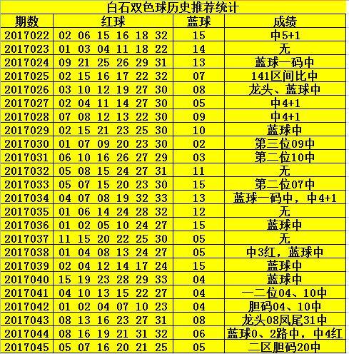 揭秘双色球045期开奖结果，幸运数字背后的故事与彩民心声