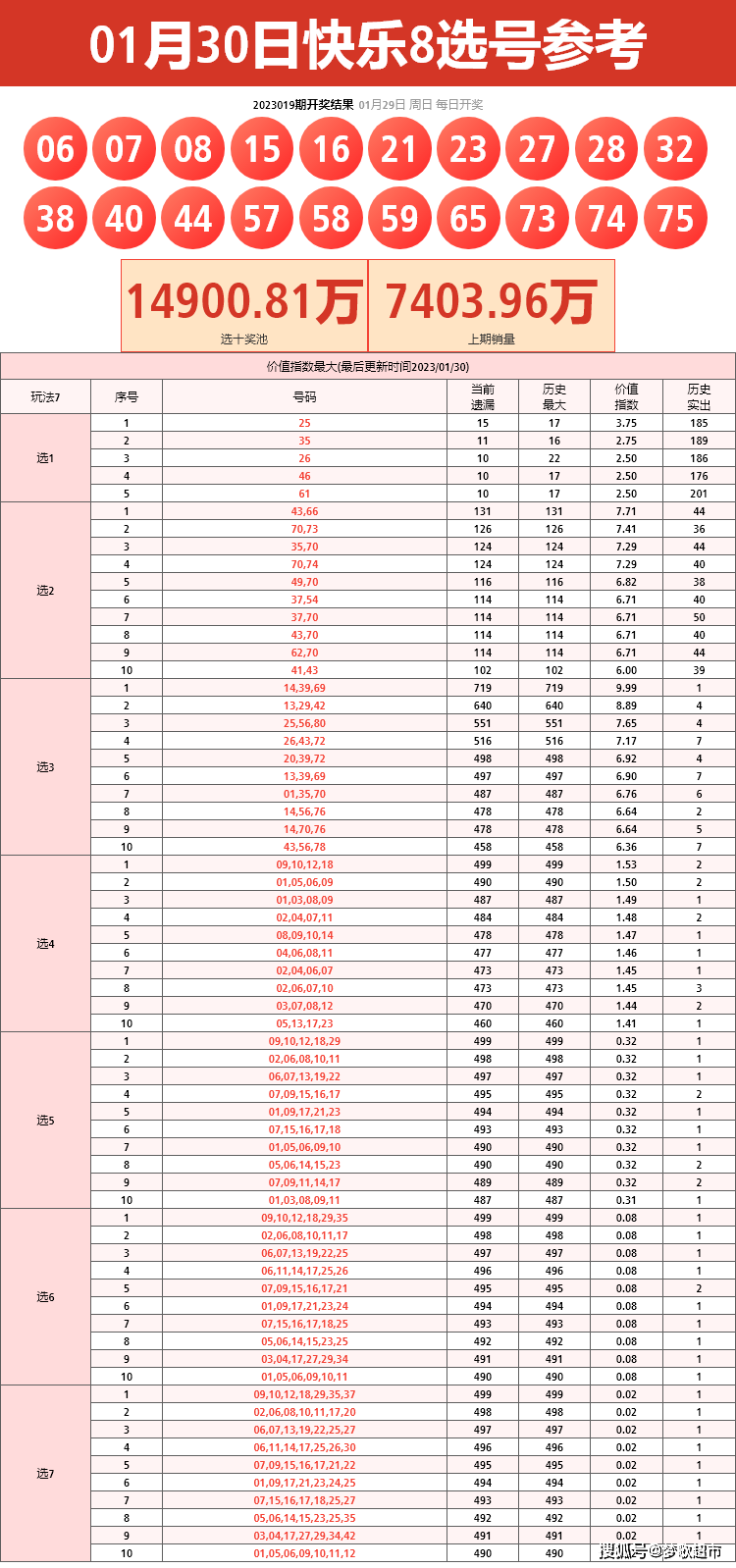 快乐8连线100期走势图，解锁数字游戏的乐趣与策略