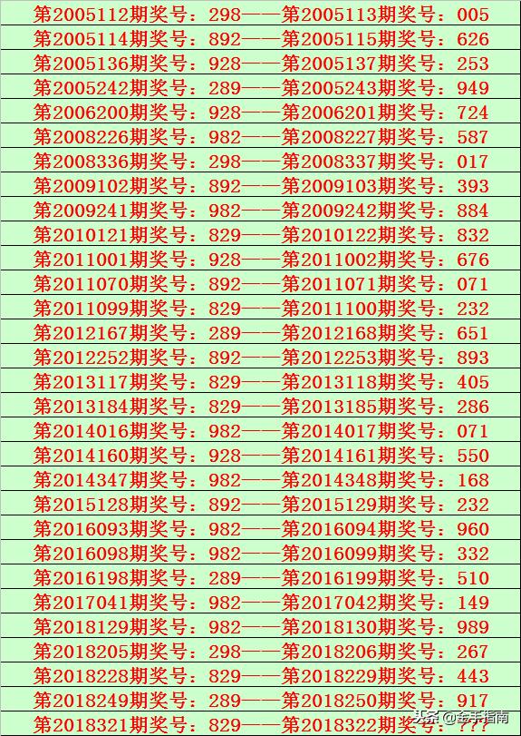 今晚排列三，揭秘开奖号码的奥秘与期待