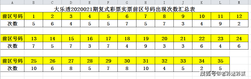 快乐8复式投注，解锁彩票新体验的金额图表解析