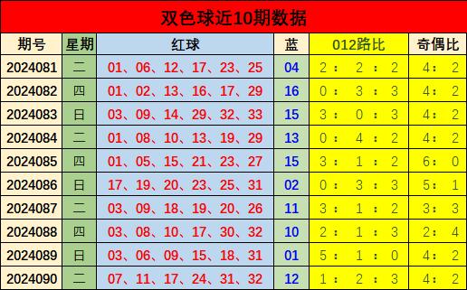 解析双色球最近30期开奖结果走势，探寻数字背后的规律与趋势