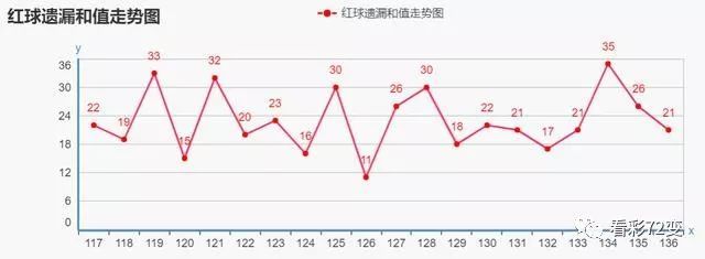 探索新浪双色球走势图，解码彩票的奥秘与理性投注