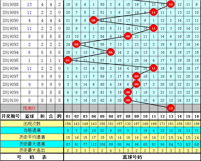 揭秘双色球开奖规律，理性分析下的中奖概率