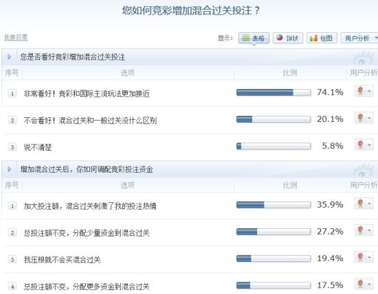 混合过关，竞彩网计算器在胜平负预测中的巧妙应用