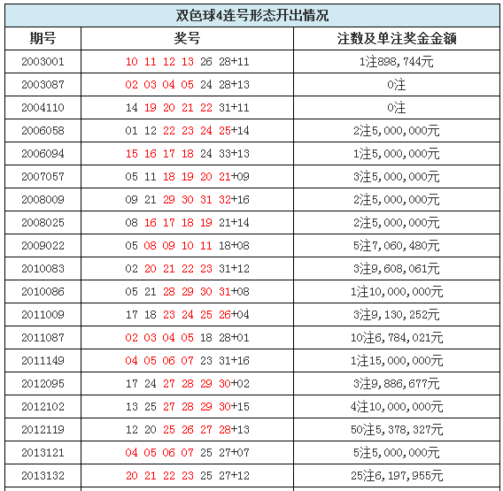 今晚双色球，一注号码的神秘之旅