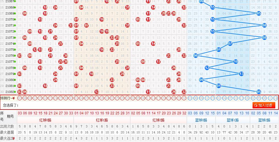 近期双色球走势图新浪爱彩，理性分析下的幸运探索