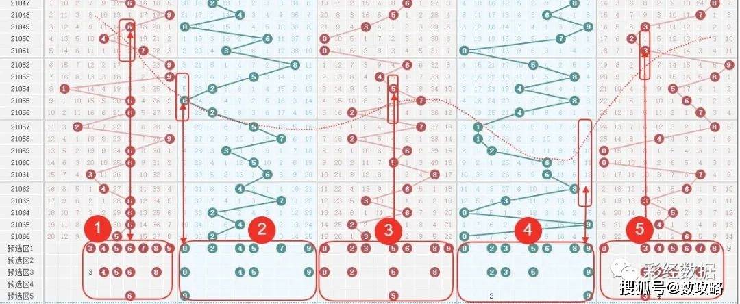 排列五近5000期开奖号码的深度分析与趋势探索