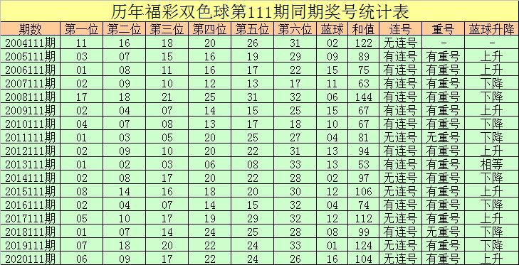 双色球2021111期，梦想与幸运的碰撞