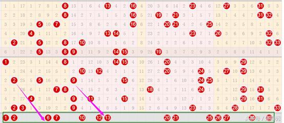 探索33个红球出号规律，揭秘彩票背后的数字奥秘
