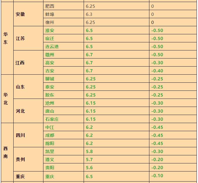 河南22选5，揭秘开奖结果与未来走势分析