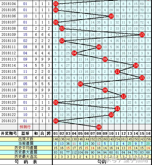 双色球媒体预测，揭秘500万大奖背后的数字奥秘