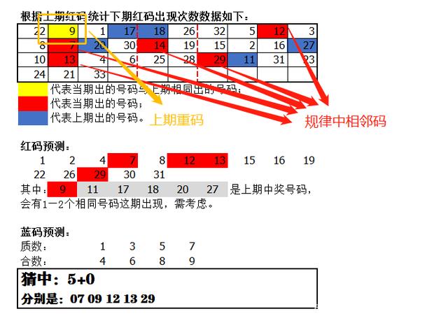 双色球专家预测，科学分析下的理性投注策略