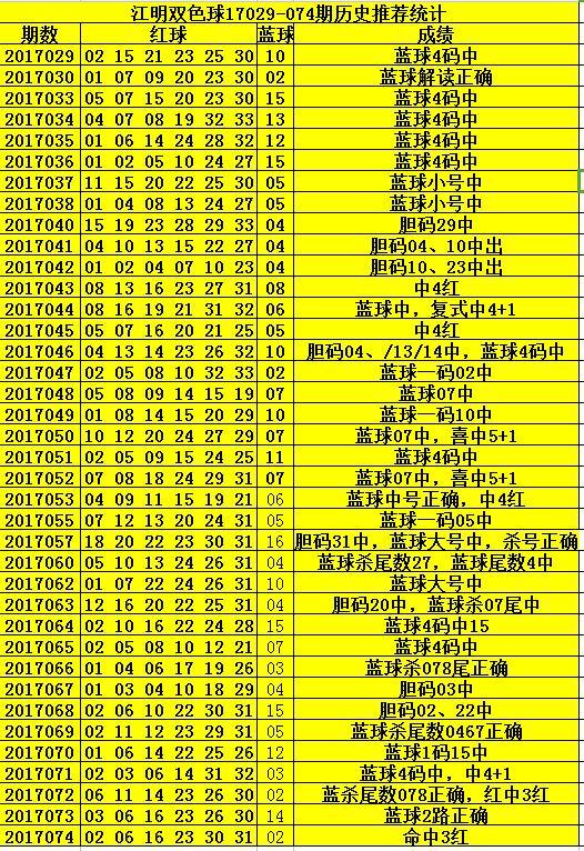 双色球072期，揭秘数字背后的幸运与智慧