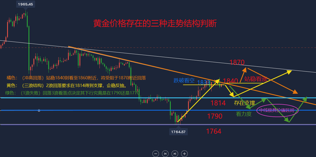 福彩3D近期500期走势图综合分析，探寻数字背后的规律与策略