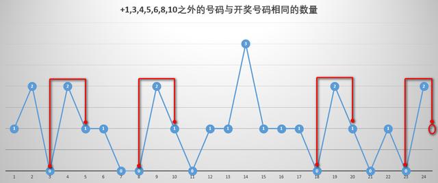 探索360福彩双色球基本走势，理性分析，智慧投注