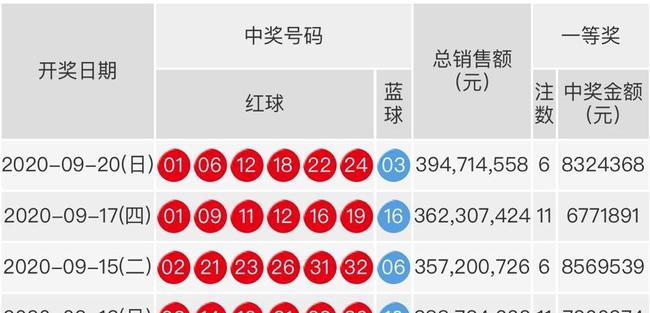 最新双色球开奖消息，梦想与幸运的碰撞