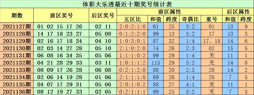 揭秘大乐透21137期开奖结果，幸运数字背后的故事与彩民期待