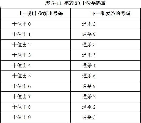 福彩3D杀和值尾，深度解析与实战技巧