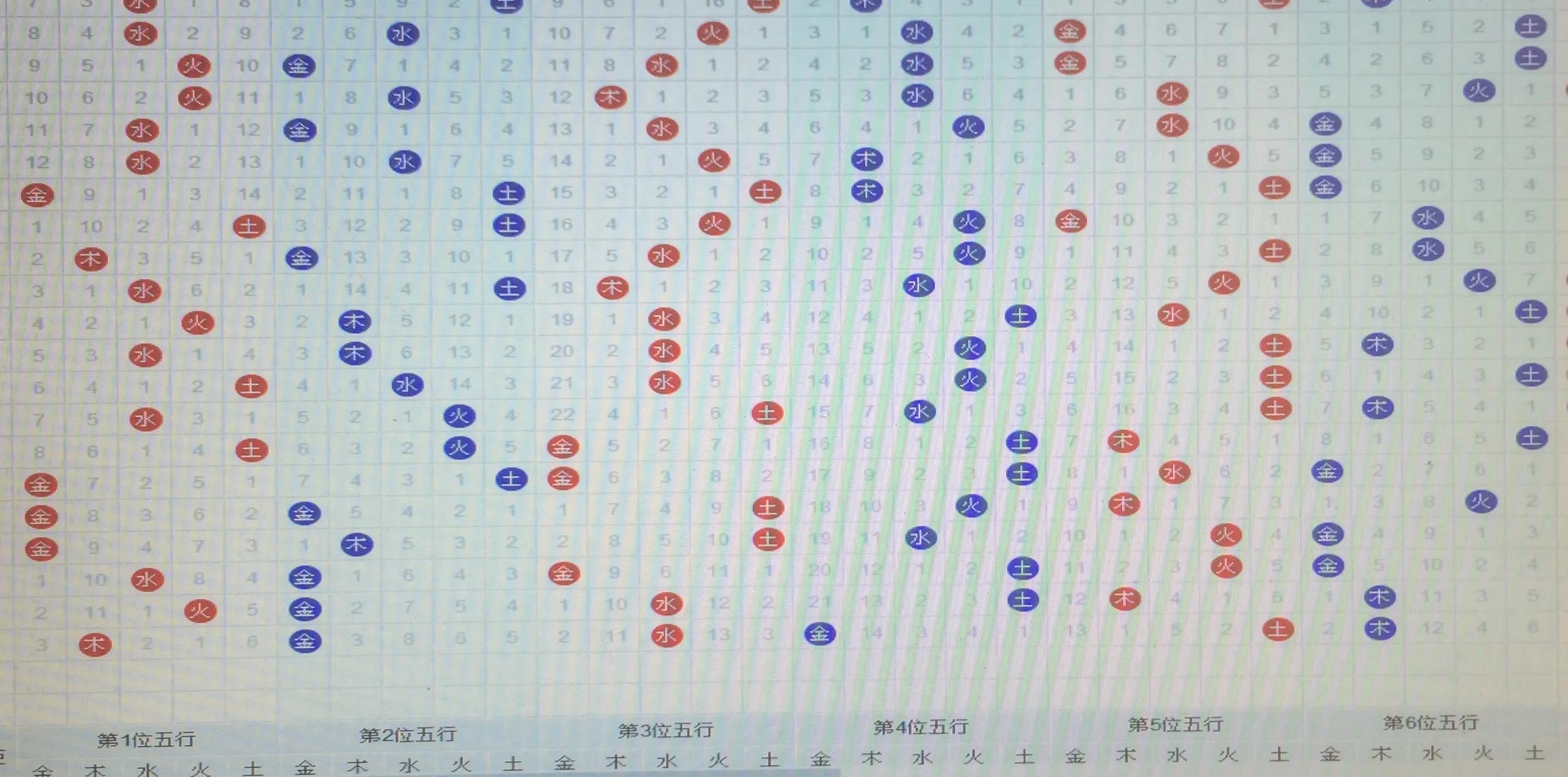 揭秘双色球，上期出号与下期必出号的死规律？