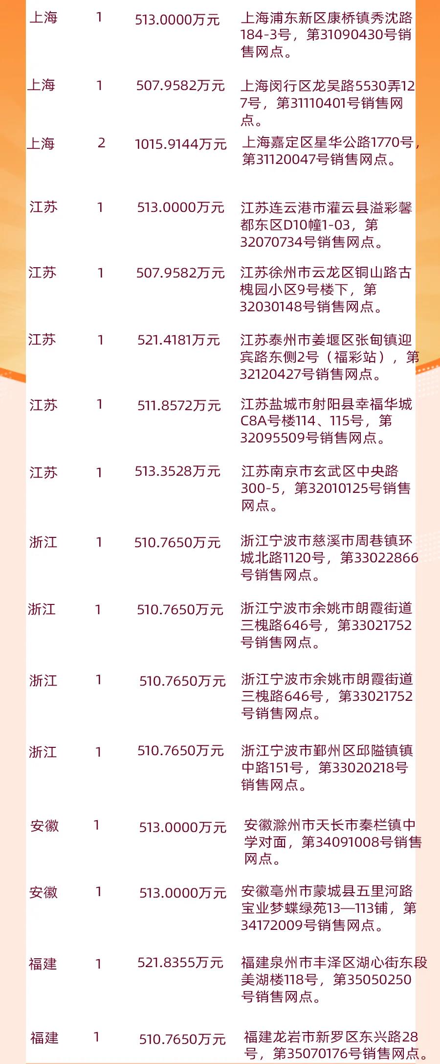 探寻双色球历史开奖记录，2003年至今的精彩回顾