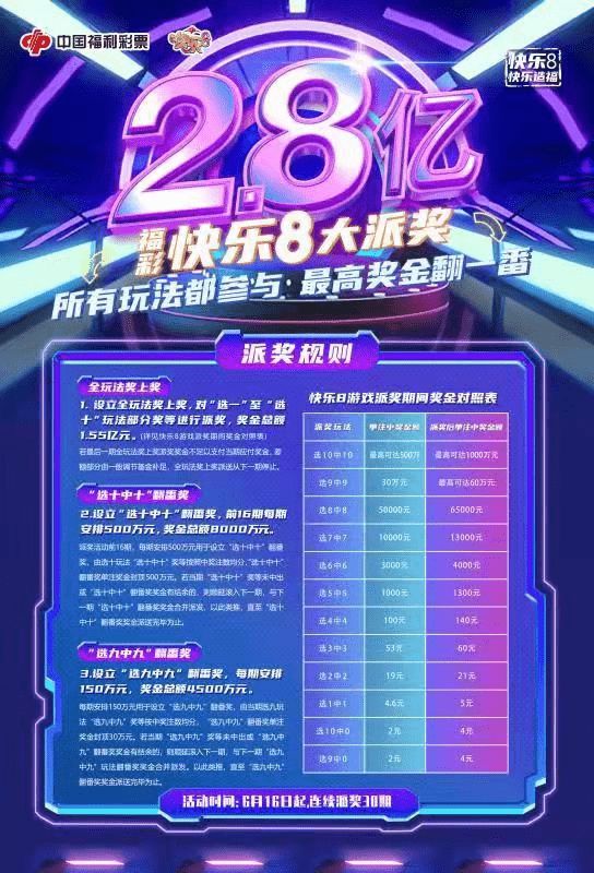 快乐8最新200期走势图，解码数字背后的幸运密码