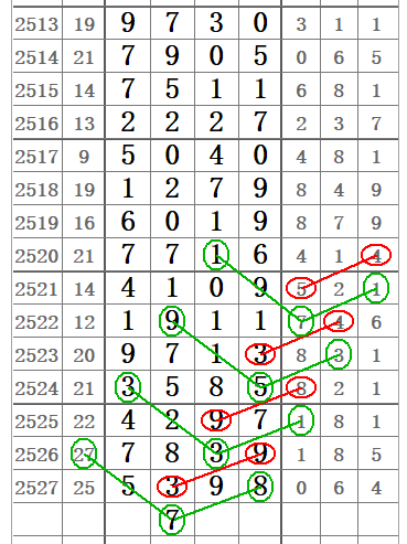 排列三形态走势图，解锁数字彩票的秘密武器