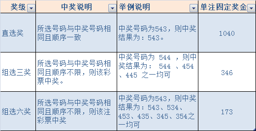 排列三选号口诀，掌握技巧，提升中奖率