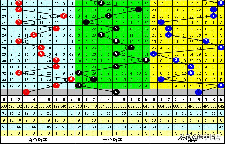 排列三直选预测，数字游戏中的智慧与策略