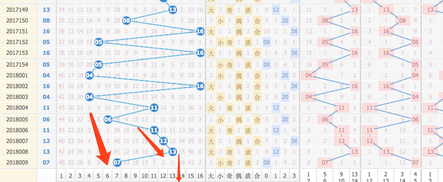 探索双色球号码的奇妙综合分布，揭秘中奖背后的科学