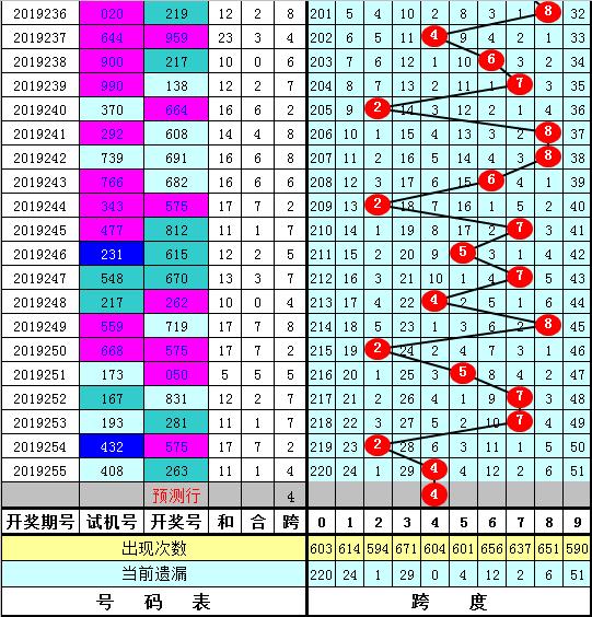 探索福彩3D跨度走势图，揭秘数字背后的奥秘