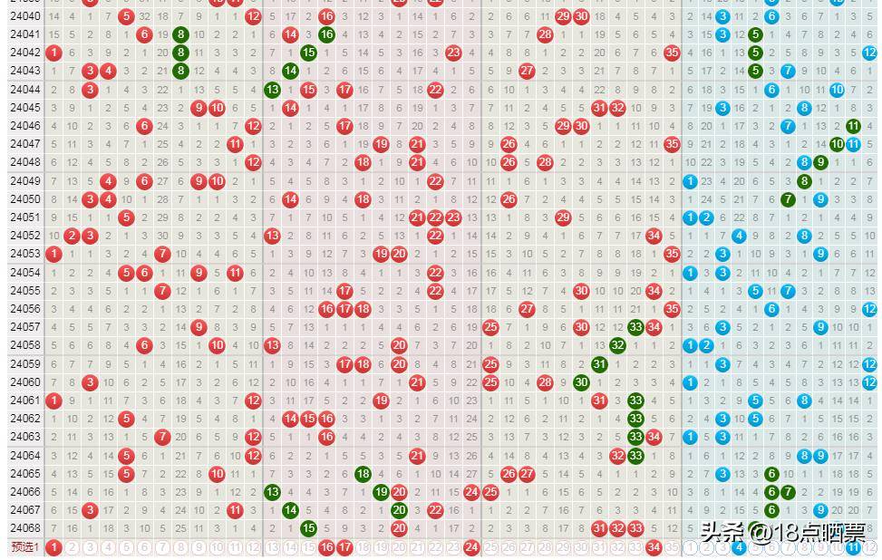 探索大乐透综合基本走势图，50期深度分析
